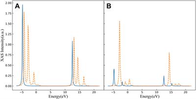 On the Nature of Valence Charge and Spin Excitations via Multi-Orbital Hubbard Models for Infinite-Layer Nickelates